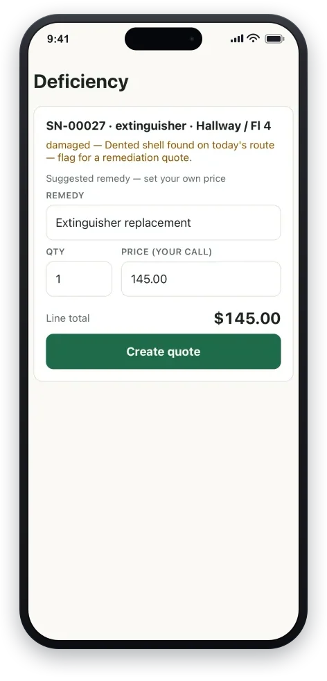 A deficiency turned into a quote on a phone: a dented extinguisher flagged on the route, a suggested replacement remedy, a quantity and a price the operator sets, a line total, and a Create quote button.