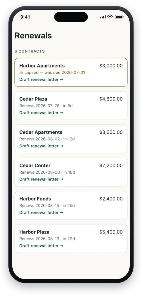 The renewals book on a phone: contracts listed by renewal date with annual values, one lapsed and the rest renewing within the month, each with a Draft renewal letter link.